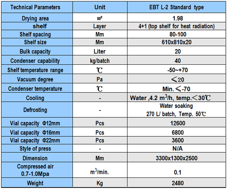 Pharmaceutical freeze Dryer